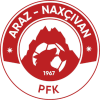 Араз-Нахичевань ПФК logo