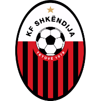 KF Shkëndija 79 logo
